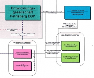 Verknüpfung LGS GmbH und EGP GmbH